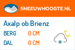 Sneeuwhoogte Axalp ob Brienz